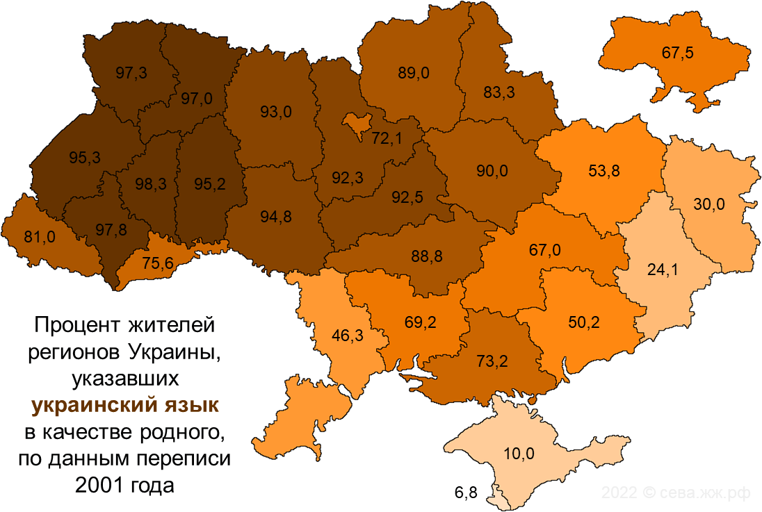 Процент украинцев в регионах Украины