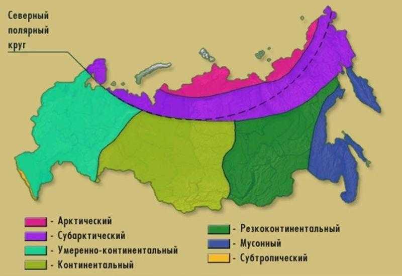 Климатические зоны России на карте